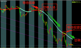 汇盈天通道指标铂金版