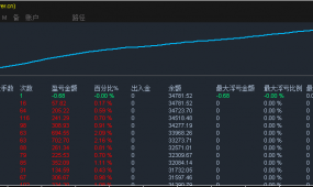 实测不到5个月收益11.5倍策略 有实盘观摩 欢迎测试