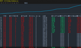 分享一款月化稳定30%的策略 浮亏10%以内