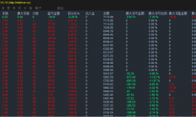 BOLL系统-EA【月收益35%,最大回撤14%】