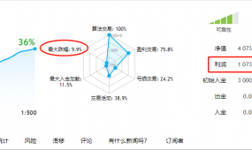 最新开发神策略----神反转，可以加仓，可一次一单，月30%...