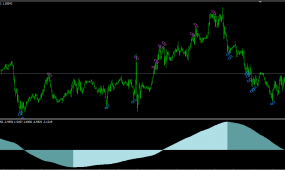 波频指标--趋势定海神针（看着趋势做短线才安心）