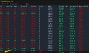 破解俄罗斯最新版狂暴刷单EA，经测试月化高达100% 准确率...