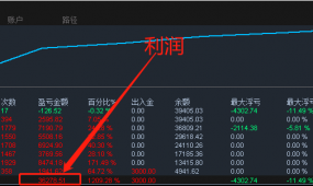 超级暴力【翻倍刷单-EA】月盈利141%，免费分享