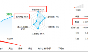 本人实盘三年稳健收益的俄罗斯美洲狮全能RSI-EA免费分享