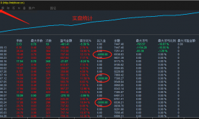 一款巴基斯坦货币刷单-ea,最低手数可0.01轻仓进场，月盈利...