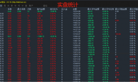 【分享一款本人实盘的货币刷单EA】月盈利近30%