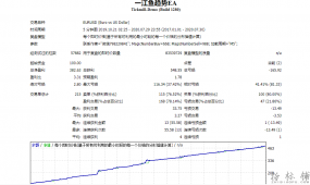 一江鱼趋势EA