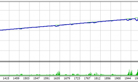 EURUSD刷单策略