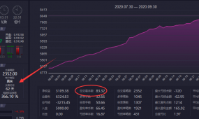 【汇市刷单-EA】月盈利25%-35%，月刷单手数40手左右