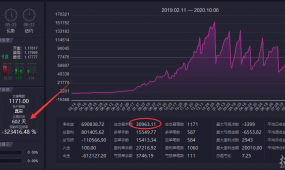 【超级趋势-EA】看一个策略如何在两年内净值跑出690938%，