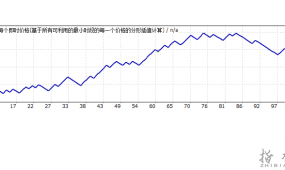 趋势3号【一次一单】 回测一年时间2500%