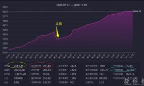 著名的欧瑞震荡机，月刷单近100手，复利模式月200%