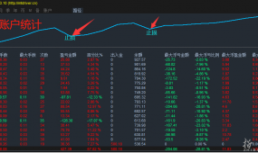 《金钥匙EA》-全网首发 黄金专用