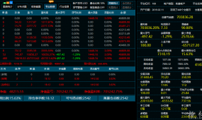 【超级趋势-EA】看一个策略如何在两年内净值跑出703836%