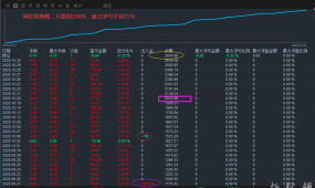 100可以起跑，月盈利100%，可回测的，准确率大于85%的神反转