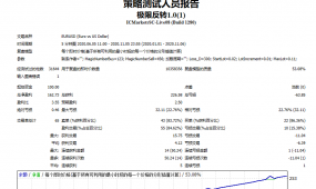 【金盾神反转EA】全网独家，高胜率止损止盈策略支持回测