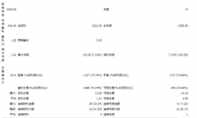 Mount Tai趋势-EA 没有马丁成分 全天24小时下单 一次一单