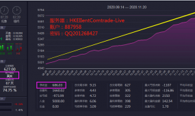 低风险三币组合对冲-EA回撤低稳定盈利不用担心行情涨跌