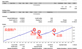 无限制版Forex Cybory-EA【外汇机器人】