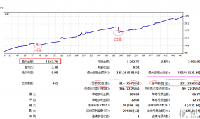 极限反转EA IC实盘两个月盈利翻（300%）三倍！ 大小资金适用