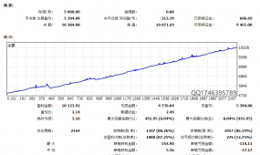 【Ross刷单-EA】月盈利30%，真正做到刷单盈利两不误