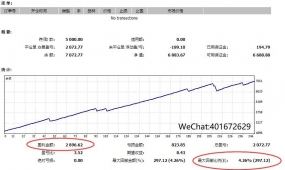 光明趋势-EA,一次一单不加仓不网格带止损止盈，准确率96.75%