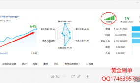 升级版【黄金刷单-EA】单量大，刷单盈利两不误