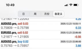 升级版马来西亚28币-EA根据布林带,RSI, KDJ指标来做单可复盘