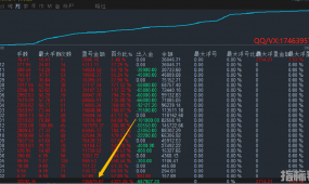 【高精准趋势-EA】100美金如何在两年内净值跑出726670%