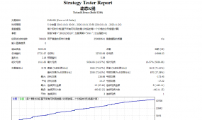 分享一款动态k线+AI智能交易系统