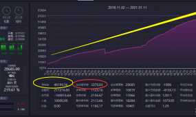 欧美对冲EA,两年盈利翻5倍的，平均月刷单手数126手