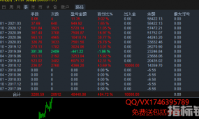 专做欧美策略，两年已经翻5倍了  免费送没限制