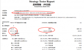 【极限反转EA】巅峰V1.51版，让盈利更强化，胜风险更小化