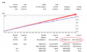 言成马丁EA【4.5优化版】回撤更小盈利能力更强