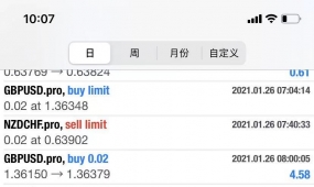 分享黄金刷单修改版-EA根据市场行情波动这款能抓住70%行情