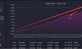 【RSI-AKR47抢单王-EA】单量大，盈利多，复盘10年不爆仓--