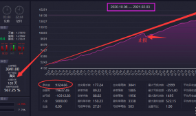 Brave gold-EA，月平均盈利35%-50%左右，资管散户都喜欢