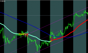 汇盈天智能分析系统，外汇，原油，黄金MT4分析指标
