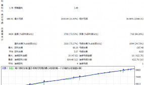 经过测试比较优秀的【圣杯刷单EA】免费分享