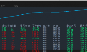 【国外机构（刷单）—EA】 单量大，可做刷单可做盈利EA