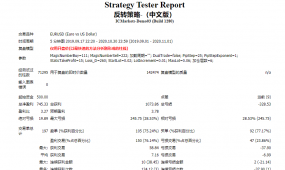 分享一款EA  小资金都可以跑,月盈利100%，可回测