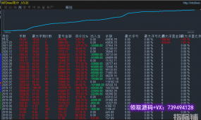 【Forex PiP Killer】外匯殺手EA. 火火火，源码免费送