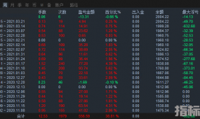 一款不错的单货币对冲-EA免费分享