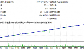 一款专做黄金的EA，精准度高，可回测，实盘稳定盈利中.