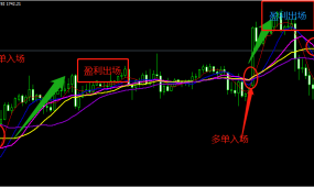 【均线金叉EA】最简单易懂的策略,均线金叉做多死叉做空...