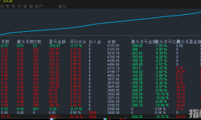 日上千次交易量的【超级刷单-EA】17个交易日盈利72.5%