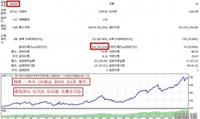 高胜率智能止盈-EA 低风险不加仓不抗单每单都有止损止盈