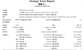 趋势突破EA智能交易系统