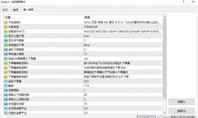 一款马丁策略，稳定盈利 回测年化稳定+250%